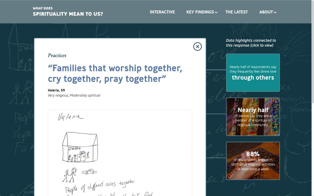 Screenshot. One of the quotes from the interactive. "Families that worship together, cry together, pray together"