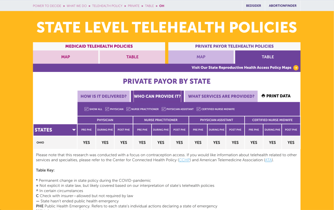 Screenshot. Table for Private Payor by State for Ohio. Who Can Provide it tab is displayed. Categories are Physician, Nurse Practitioner, PA and Certified Nurse Midwife. Broken down by Pre, During and Post COVID Public Health Emergency.